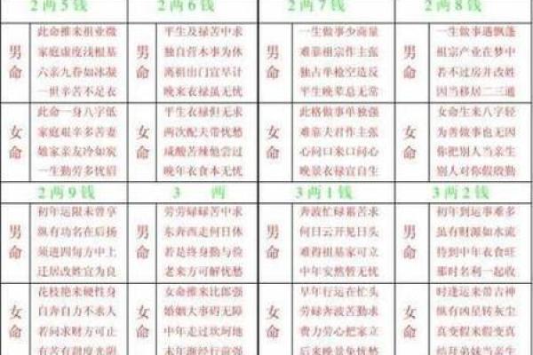 根据出生年份解析命理，了解你属于哪个“命”！