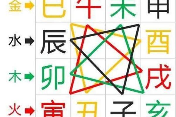 探秘八字三合之命：揭示命格背后的神秘力量与人生轨迹