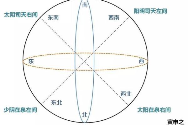 六命五星与零命的区别探究：命理学中的奥秘与应用