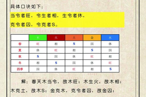 一九七四五行命理解读：揭示命运背后的秘密与潜能