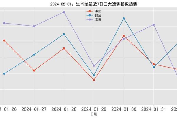 2023年生肖与命理：21岁年轻人的人生轨迹解析