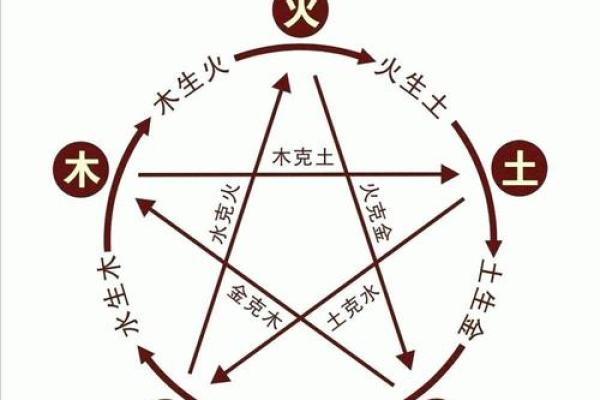 火星：探索命主之星的神秘力量与影响