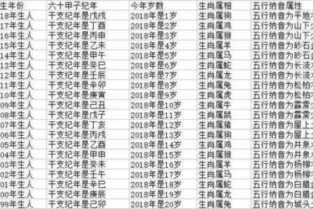 探索1927年出生者的生肖与命运：解读属火牛的内在潜力与人生轨迹