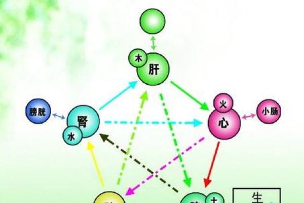 炉中火最旺，哪种命最受益？探秘命理与火的关系！