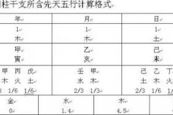 探索名字背后的五行之谜：如何通过名字了解你的命运