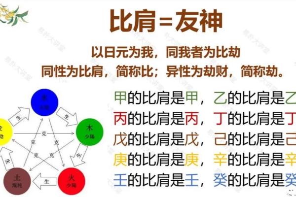 比肩旺适合什么命格？深入分析命理与人生的结合