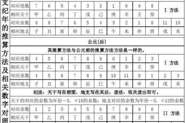 解密2000纳音：探寻命运背后的秘密和智慧