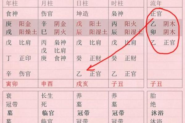 夫妻宫庚戌命解析：探寻命理背后的爱情与婚姻真谛