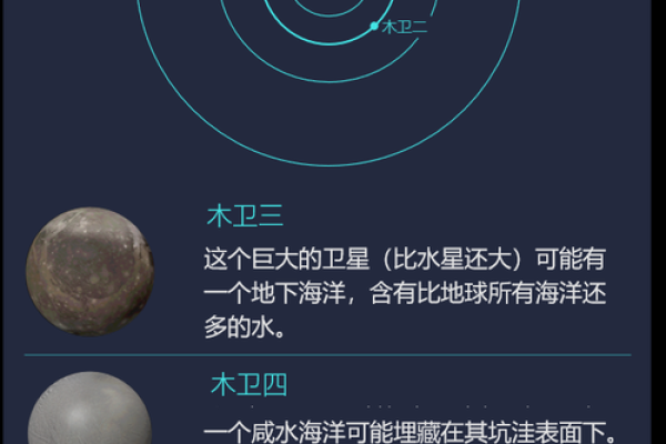 探索可能含有生命的行星：宇宙中的新家园？