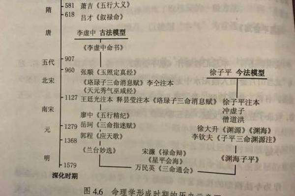 1996年出生的人命运解析：掀开命理之道的神秘面纱