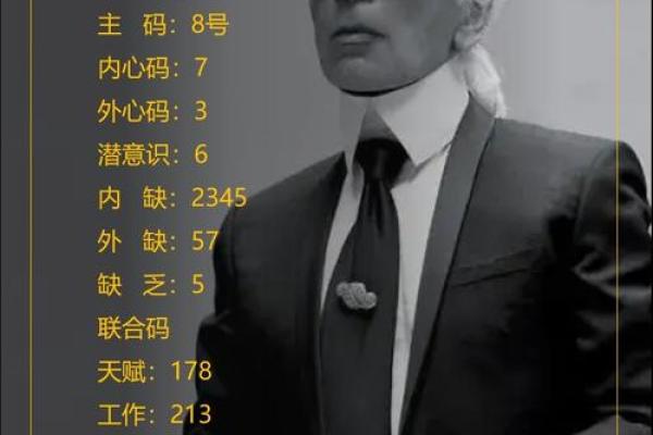 1933年出生的人，他们的命运与性格解析