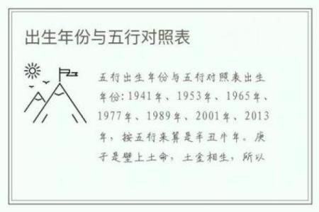 解密姓名背后的命理：86、87年出生者的五行解析与性格特征