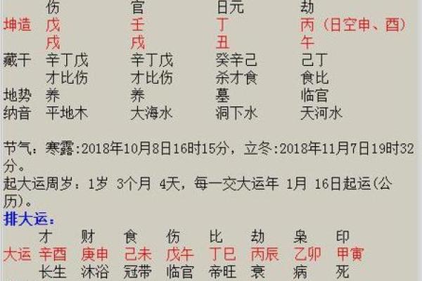 如何通过八字分析判断孩子的命运与发展方向