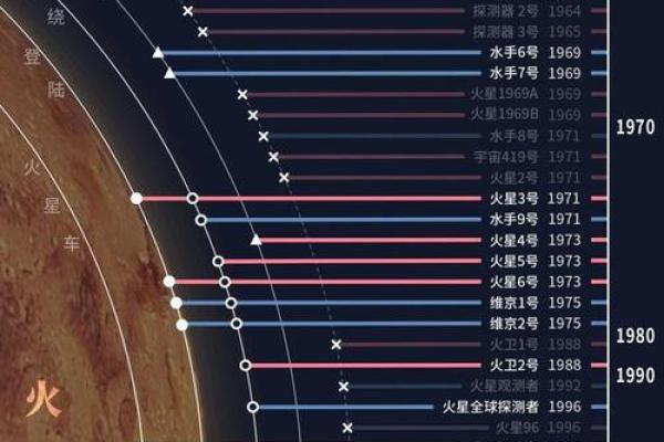 探索太阳火命：哪种颜色能够点燃你的激情与活力？