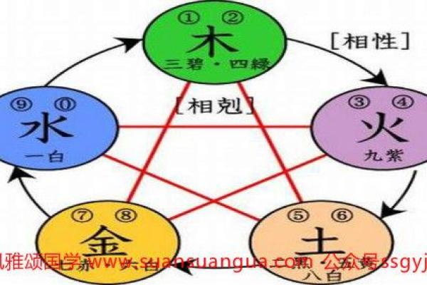 涧下水命与土、水、风的相克关系探秘：命理与生活的结合