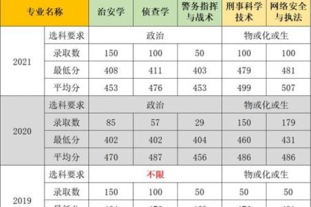 金命高考生选择专业的最佳指南：开启未来的无限可能