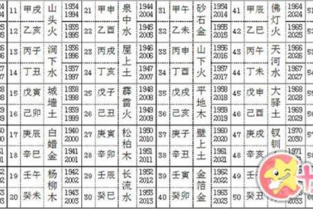 88年冬月29日命理解析：深度剖析出生于这一天的命格特征与人生运势