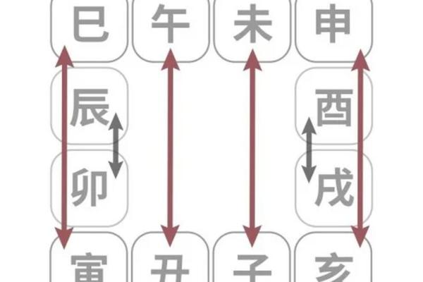 探索命理的奥秘：你的天生命格揭示了什么？