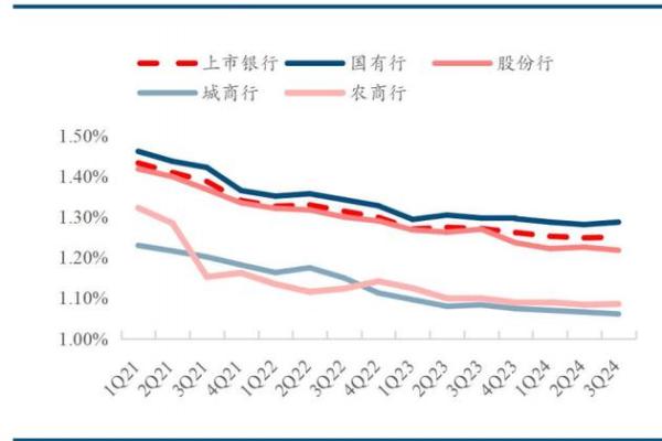 根据命盘选择银行职业的最佳时机与策略