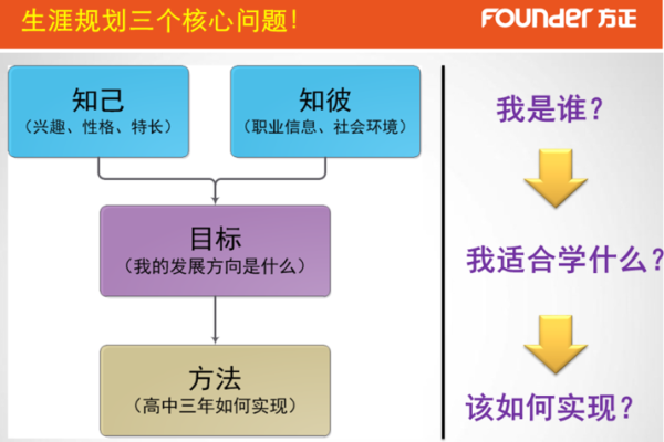 探索适合养命的工作：挖掘你的职业潜力与幸福感