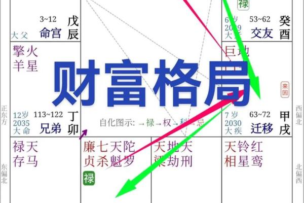 比肩生财命格：如何利用命理学实现财富自由