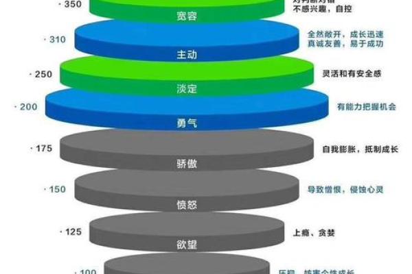 你的出生月份代表的命运：解析每月的生命能量与个性特征