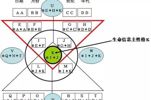 命里有印，如何解读你的命运密码？