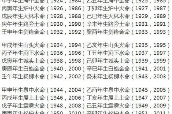 2008年属鼠的人命运解析：幸运与挑战并存的生肖之旅