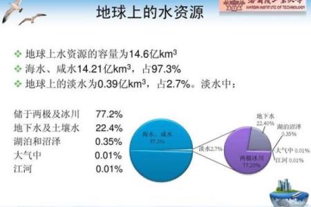 忌水命理解析：如何识别与应对水的影响