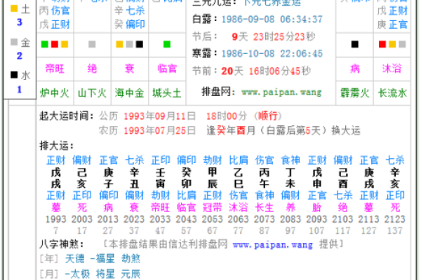 根据胎儿出生时辰分析命运：命理与时机的完美结合