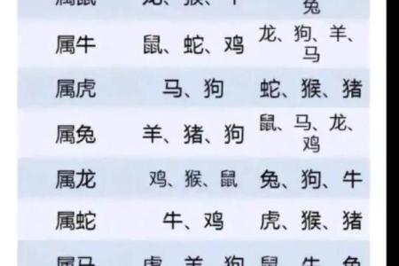 33岁的你属什么生肖？如何找到理想的婚配？