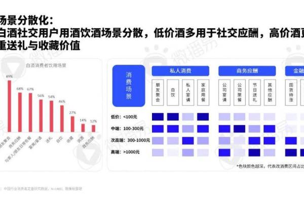 适合白酒行业的人群特征及其发展前景探讨