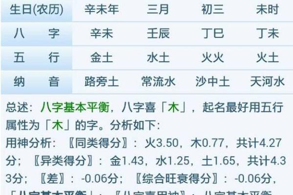 探索农历2015年属羊的命运与性格特征