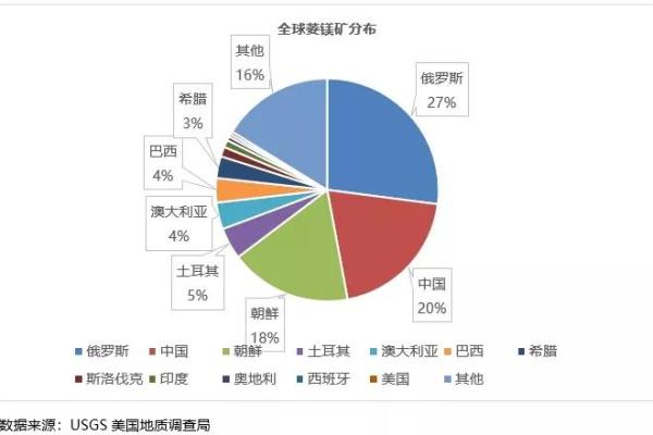 海中金命人才的行业选择与发展之路