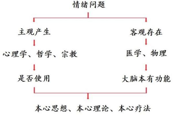 化解童女命：生命的转变与心灵的重生