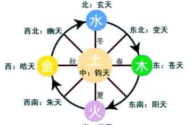 解密三命七七：揭秘与生肖的奥秘之旅