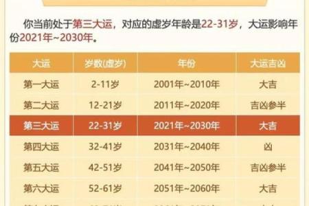 四大命格断命法：探索命运的奥秘与智慧