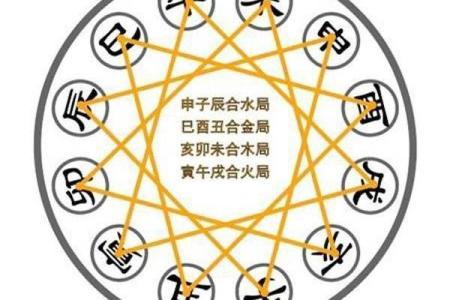 命理特质与专业选择：如何用命理助力职业发展？