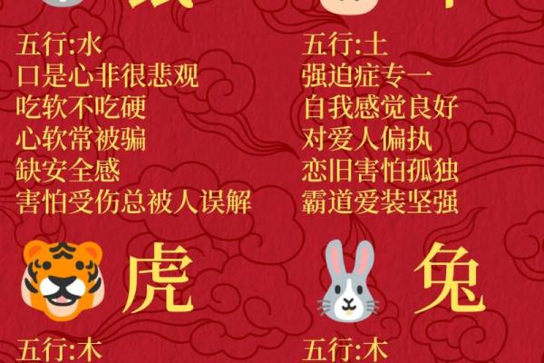 探秘2018年狗宝命格：适合的五行与性格解析