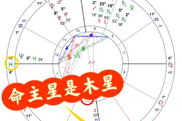 命理学的魅力：探索自我与宇宙的深层联系