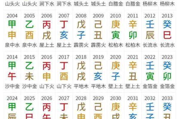 火命解析：热情与活力的八字命理之旅