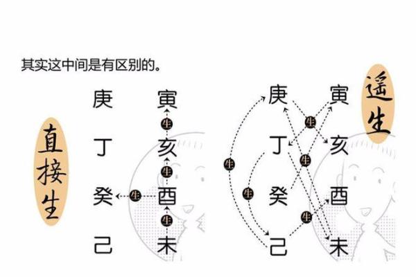 解析八字命理：和尚命的特征与成因