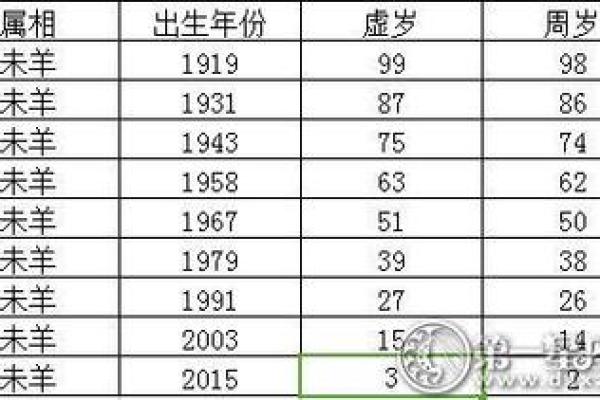 26岁属什么生肖？揭秘命运与生肖的奥秘！