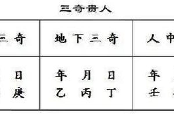 命格成就之神：如何通过命理开启成功之路？