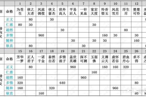 探秘命格与花生种植的完美结合，这些命格你知道吗？