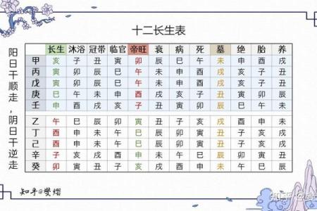 阴历2月13日出生的命运解析与性格特点