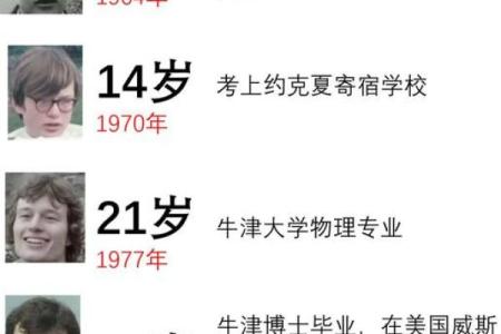 探寻1990年正月24日的命运之谜：八字解析与人生启示