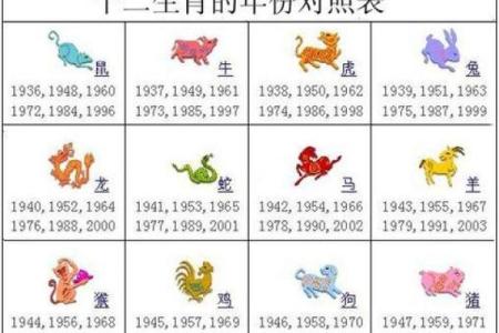 13年小孩命理解析：他们的未来与生肖的秘密