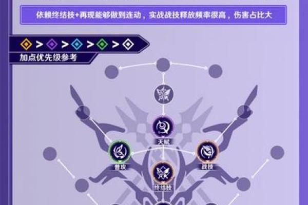 探索《星穹铁道》中希尔二命的最佳光锥选择与应用解析