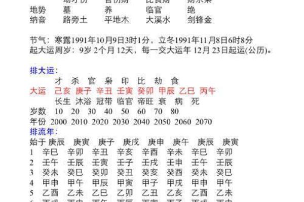 探索八字命理：83年水命的幸运数字与人生指引